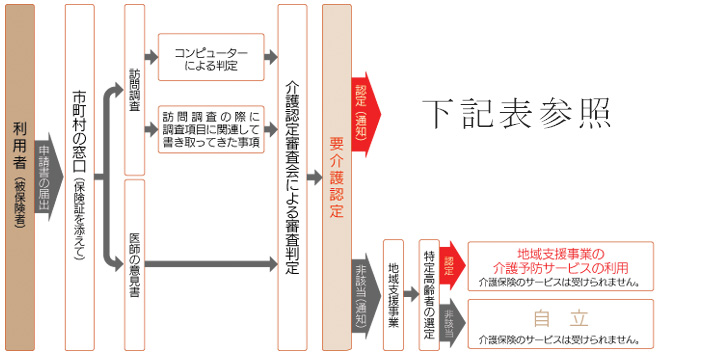 (有)アイフルケア 佐世保 