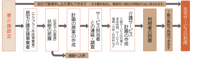 (有)アイフルケア 佐世保
