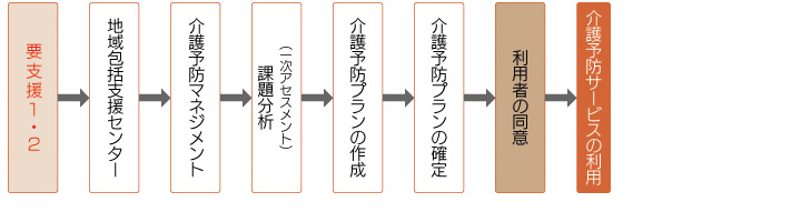 (有)アイフルケア 佐世保